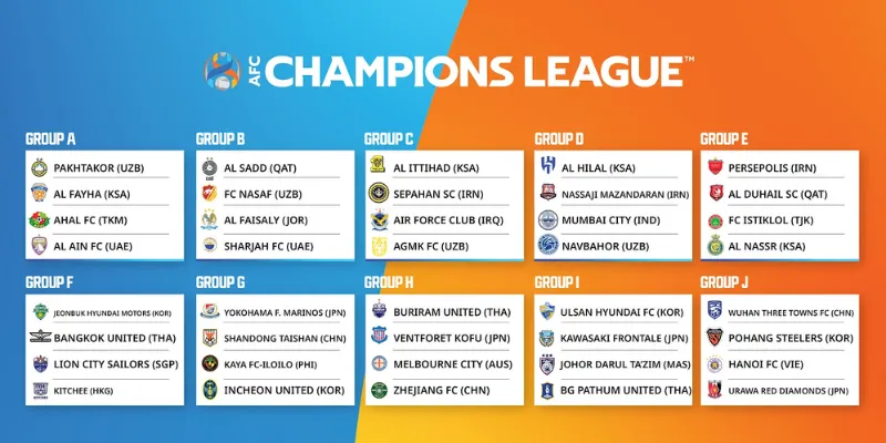 Thông tin lịch sử về AFC Champions League