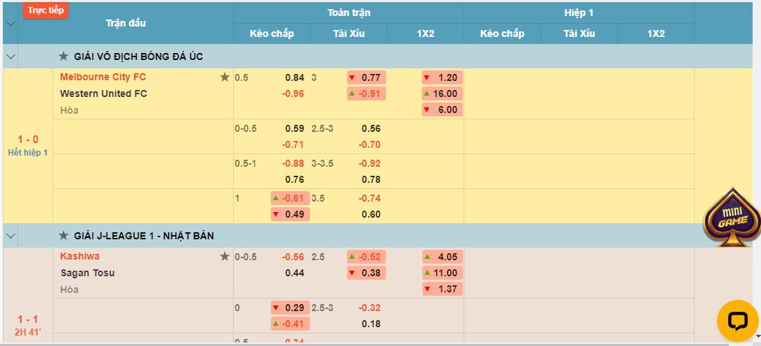 Soi kèo bóng đá cập nhật mới nhất tại Soikeo86.