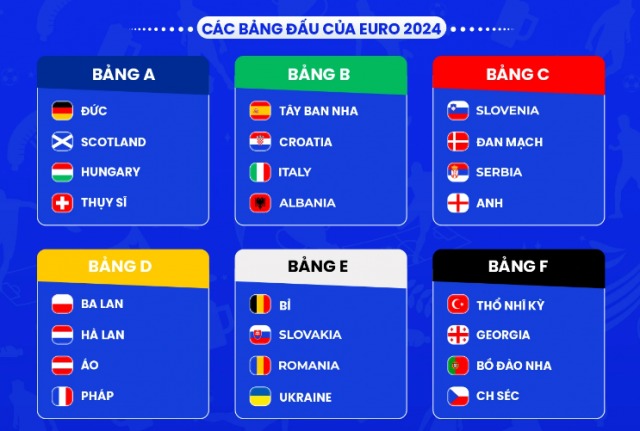 Soi kèo Euro 2024 bảng F