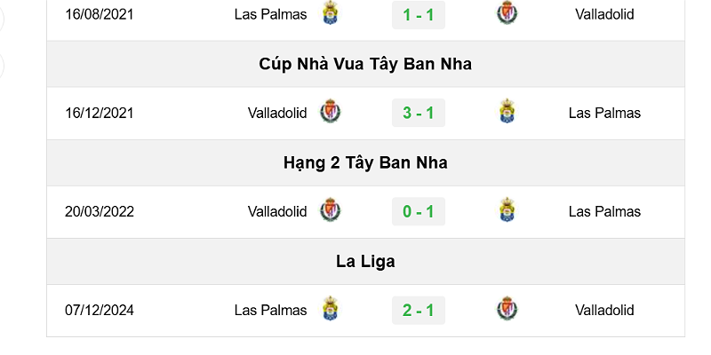 Phân tích phong độ hai đội bóng Valladolid vs Las Palmas