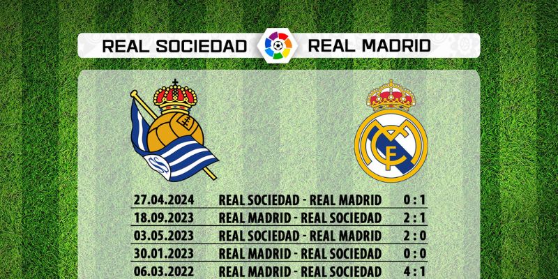 Soi kèo trận Real Sociedad gặp Real Madrid - Lịch sử đối đầu 